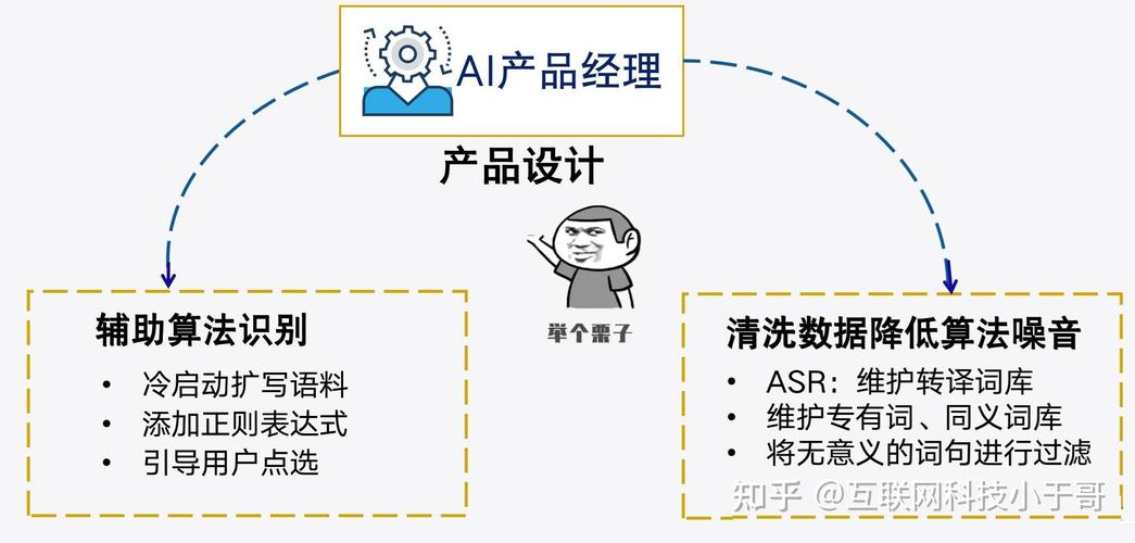 ai產品經理和傳統互聯網產品經理有什么不同